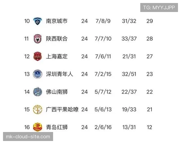 南京城市保持中甲竞争力冲超形势仍需观望
